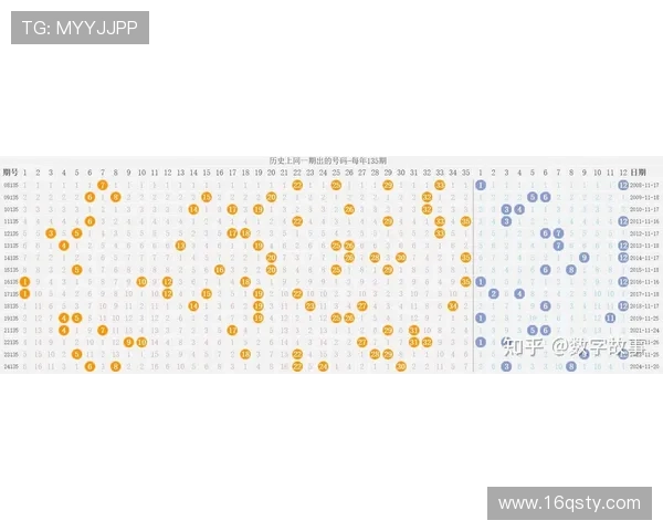 大乐透每期开奖结果查询与最新动态