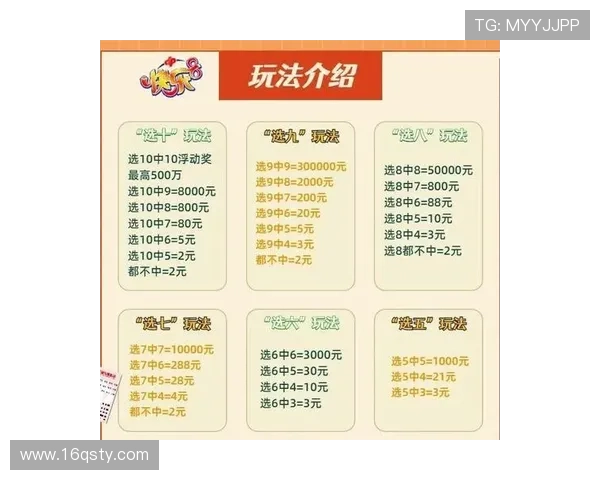 福彩开奖条件及中奖规则详细解析